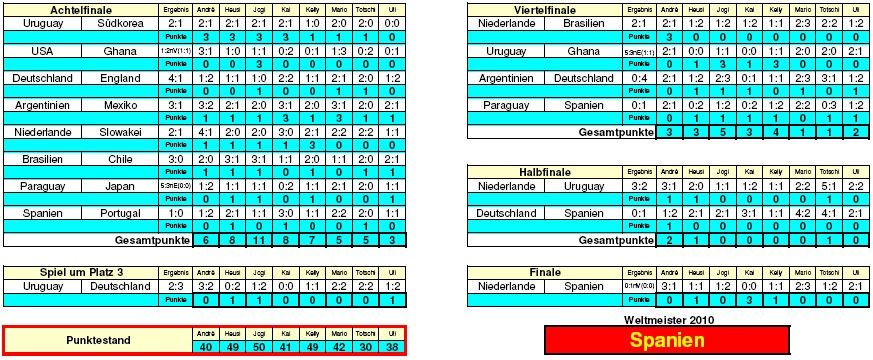 Liste 3 11 07