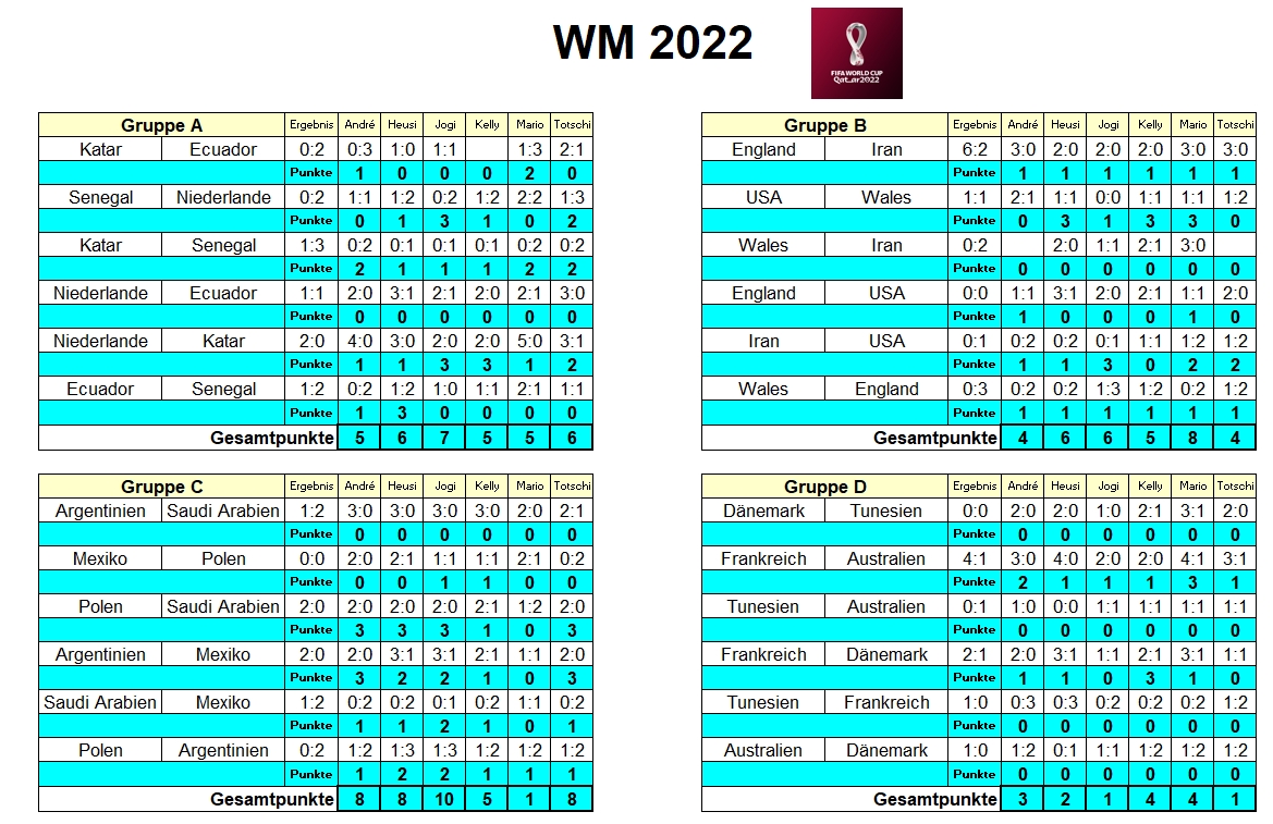 WM Tip 102