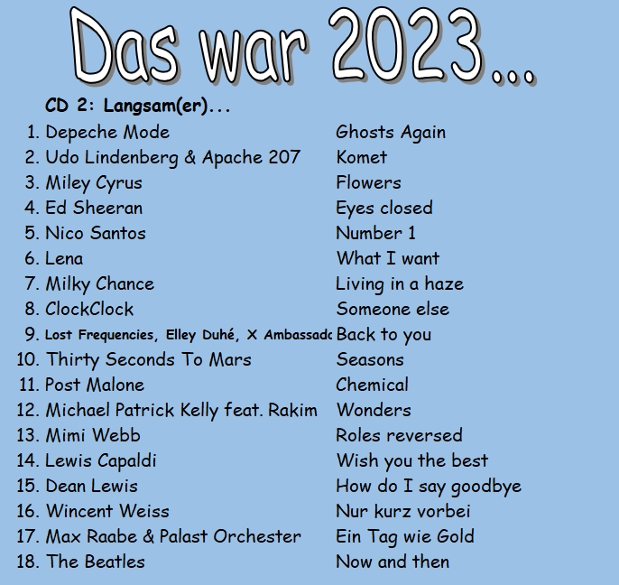 Das war 2023 ... (2)