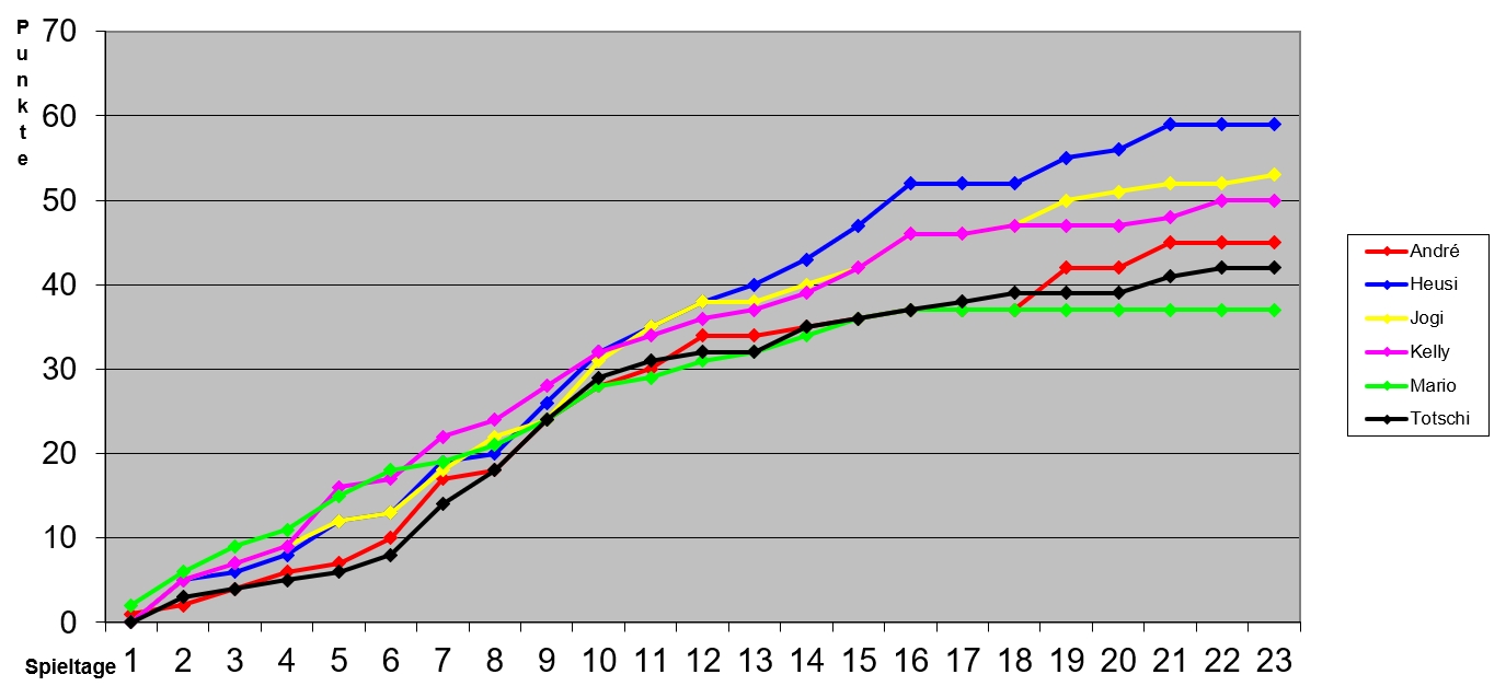 WM Tipp Grafik09