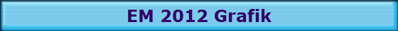 EM 2012 Grafik